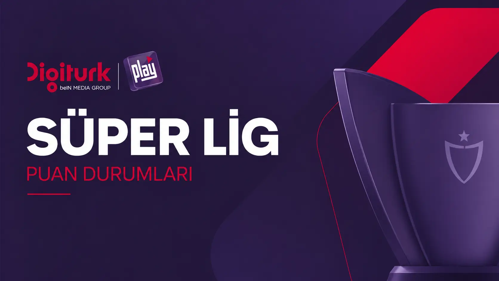 Süper Lig Tabelle